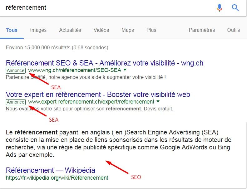 Référencement SEO et SEA