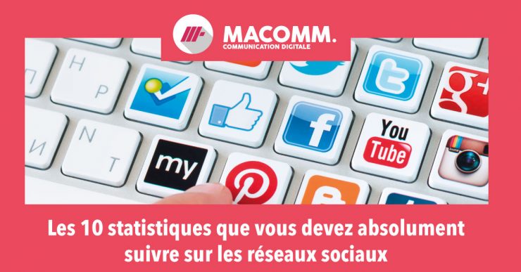 Kpis à suivre sur les réseaux sociaux