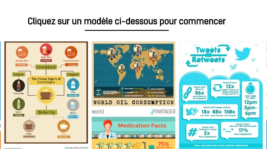 Vos infographies avec Easel.ly