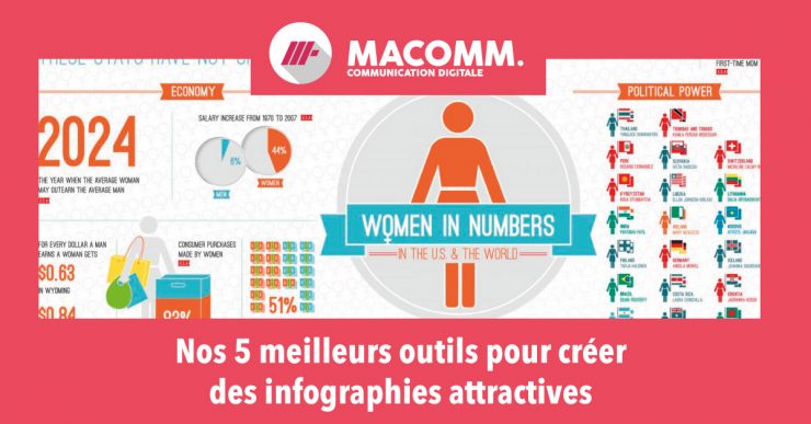 Outils pour créer des infographies attractives