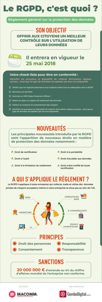 Règlementation Générale sur la Protection des Données