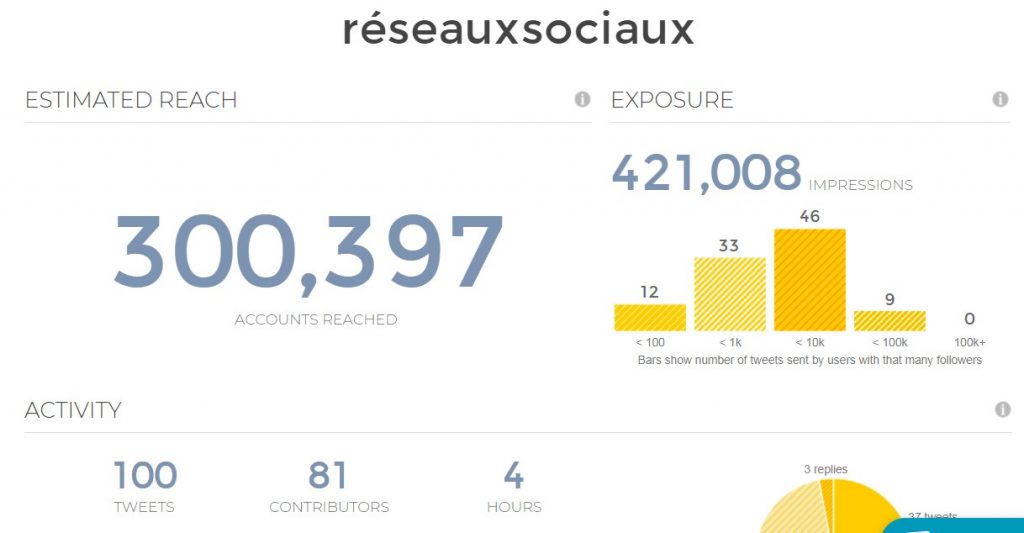 Hashtag activité