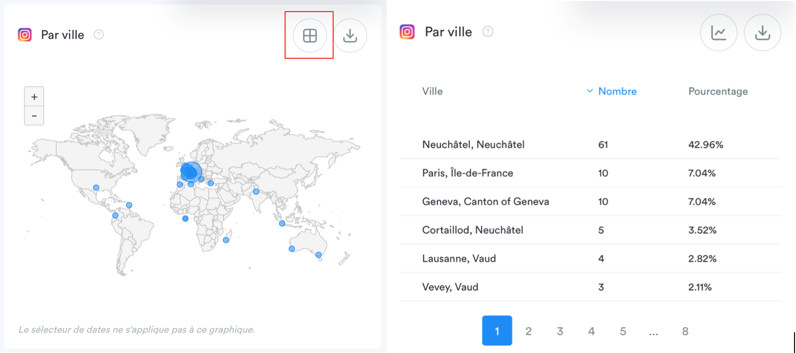 Lieux d'habitation de l'audience