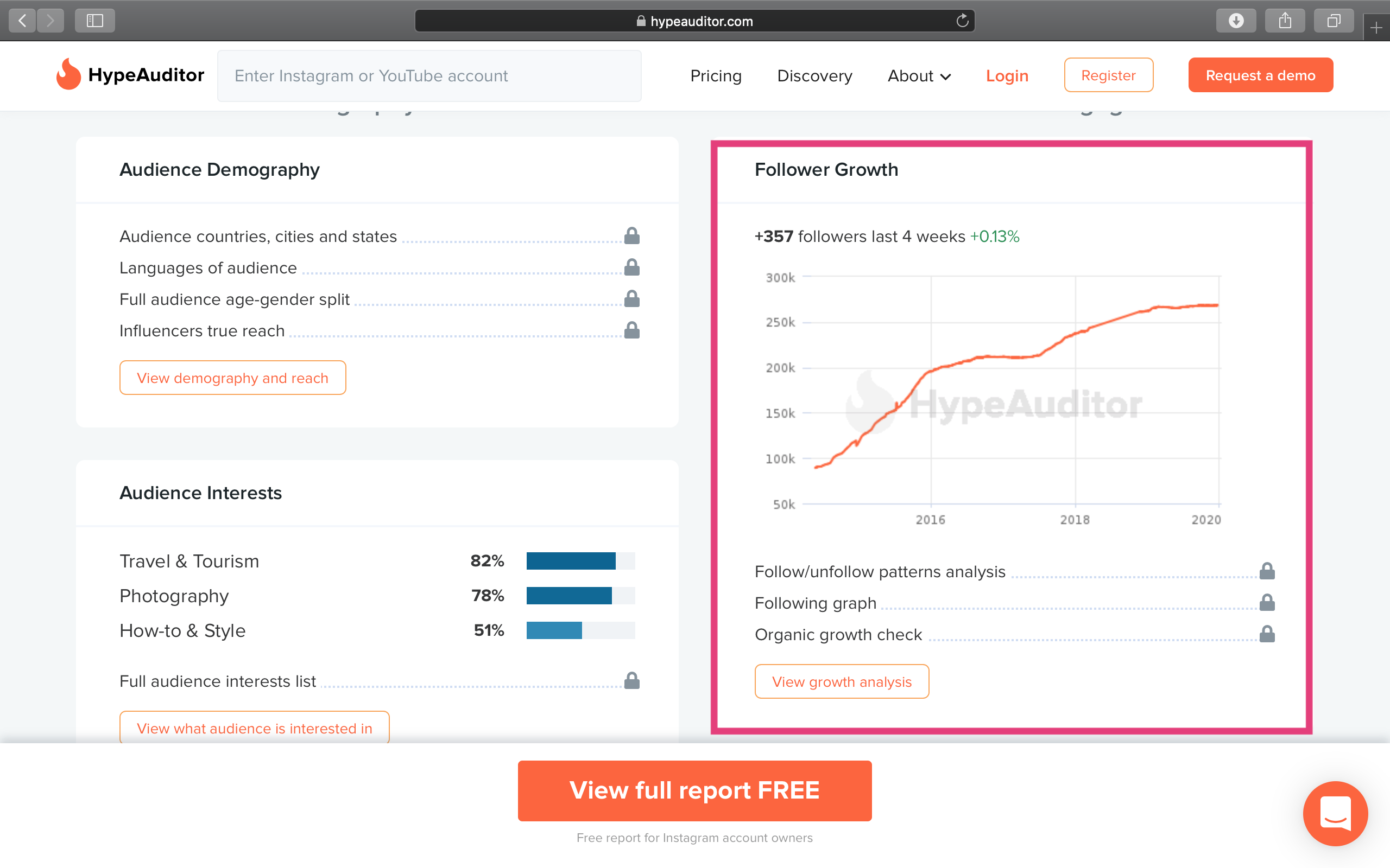 Surveiller les followers achetés sur Instagram avec HypeAuditor